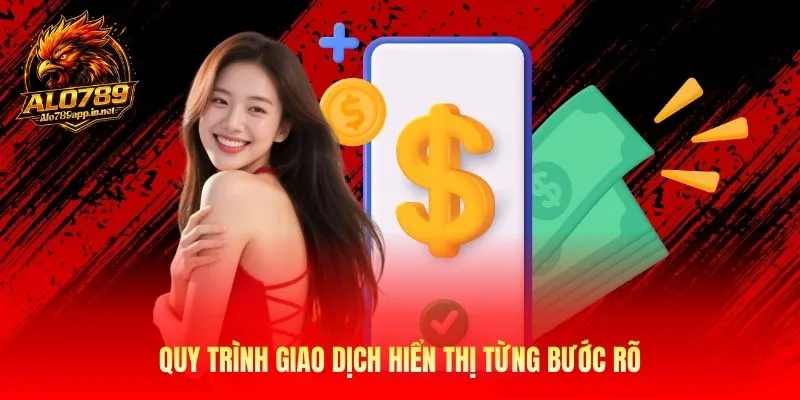 Quy trình giao dịch hiển thị từng bước rõ